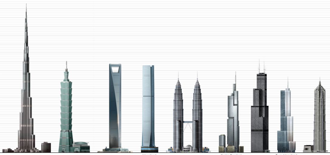 les trois tours les plus hautes du monde